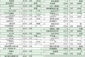 甘肃畜牧工程职业技术学院2022年招生专业