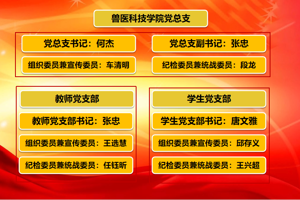 兽医科技学院党总支简介