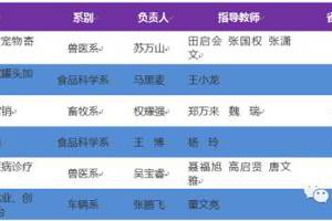 兽医系申报的2017年甘肃省大学生创新创业计划项目立项